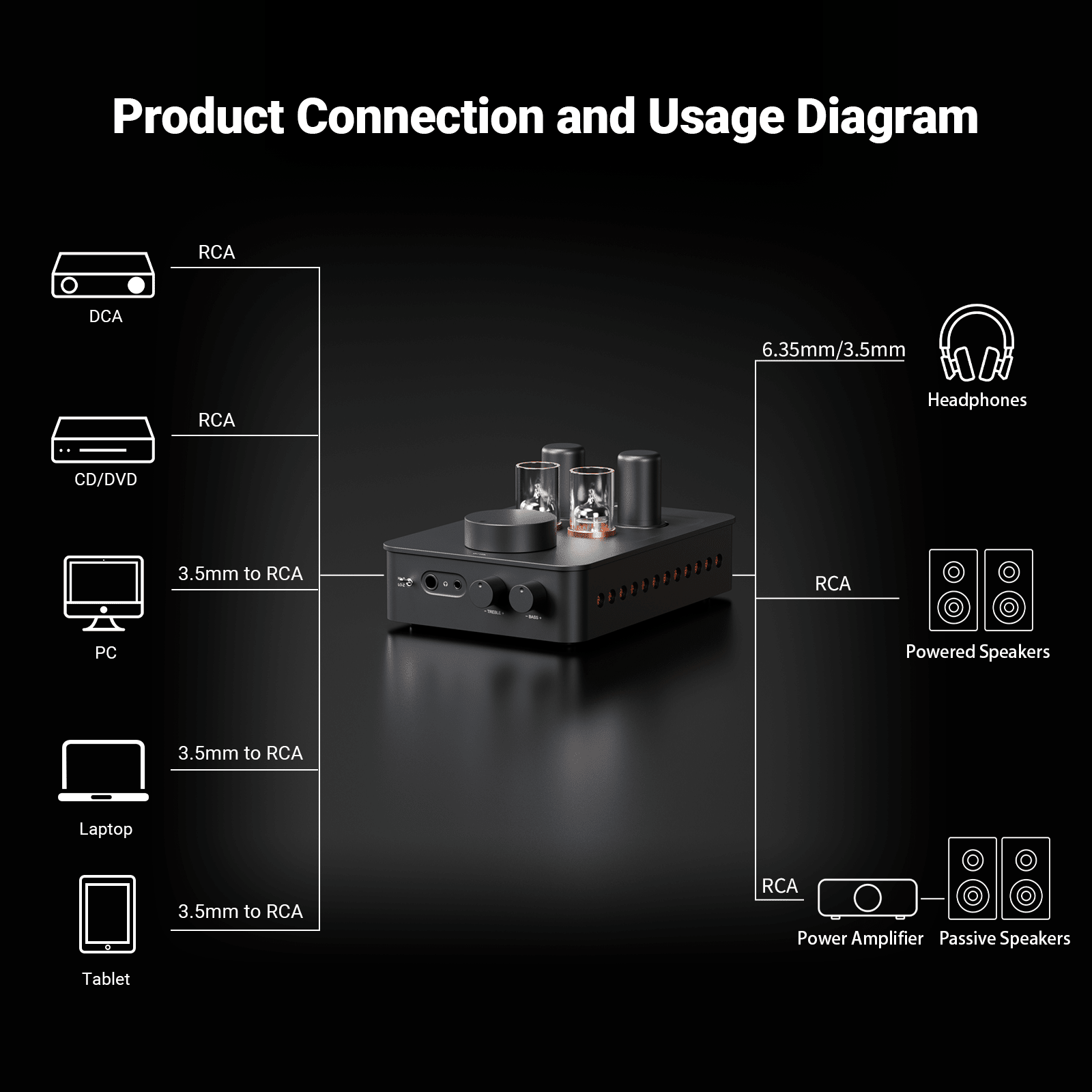 Fosi Audio GR70 Tube Headphone Amp