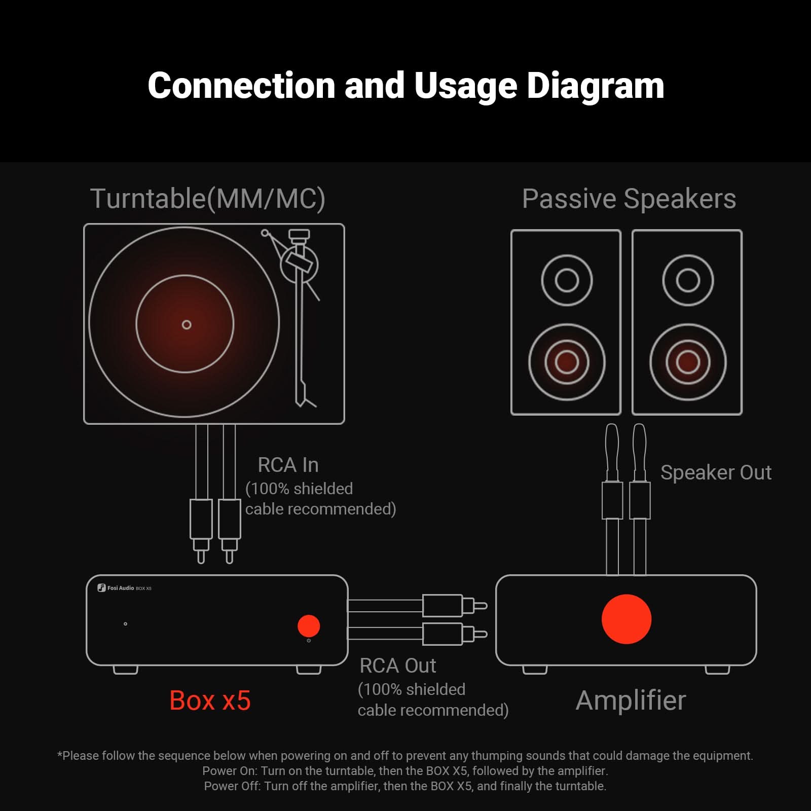 Fosi Audio Box X5 Phono-Vorverstärker