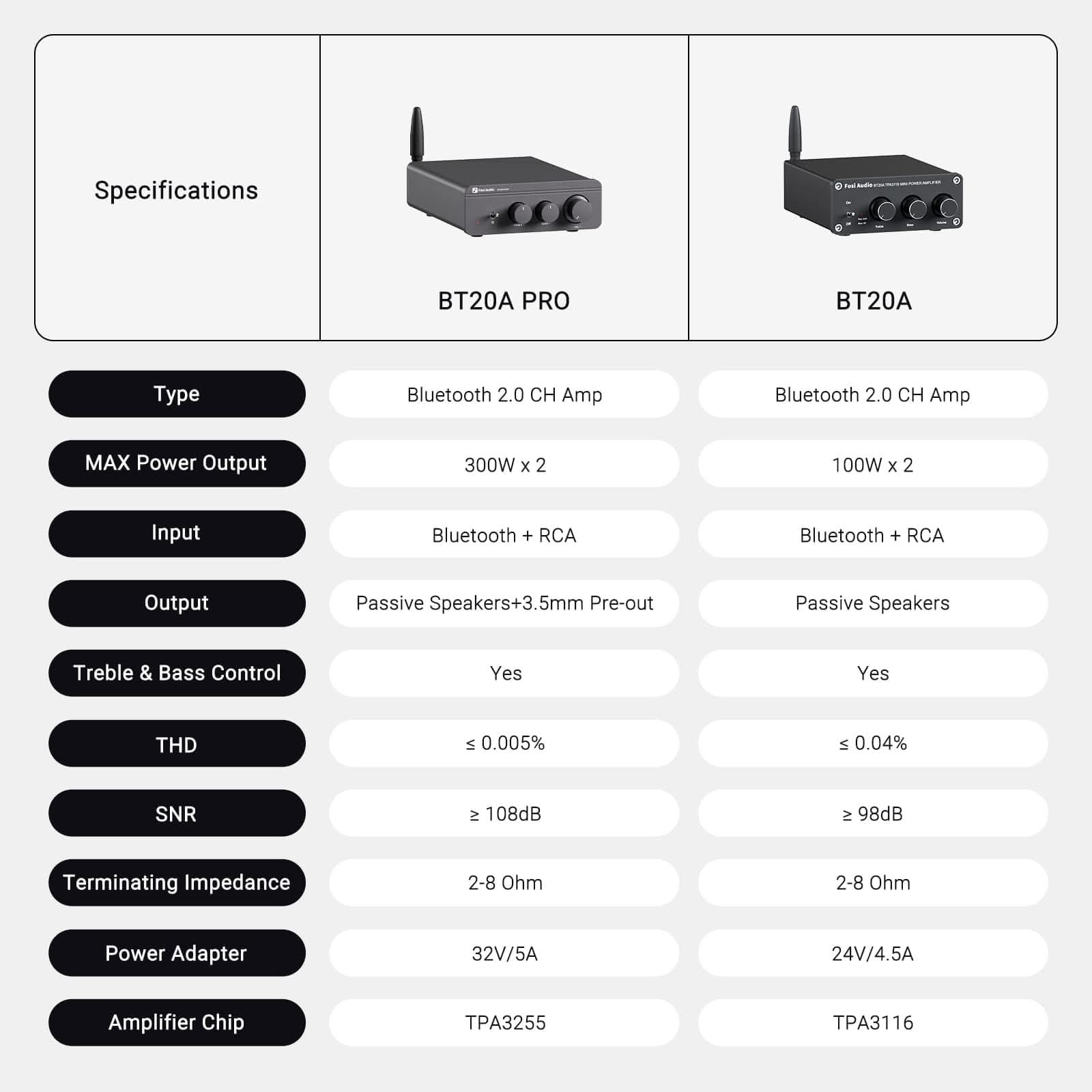 Fosi Audio BT20A Pro Bluetooth Stereo Power Amp - Fosi Audio