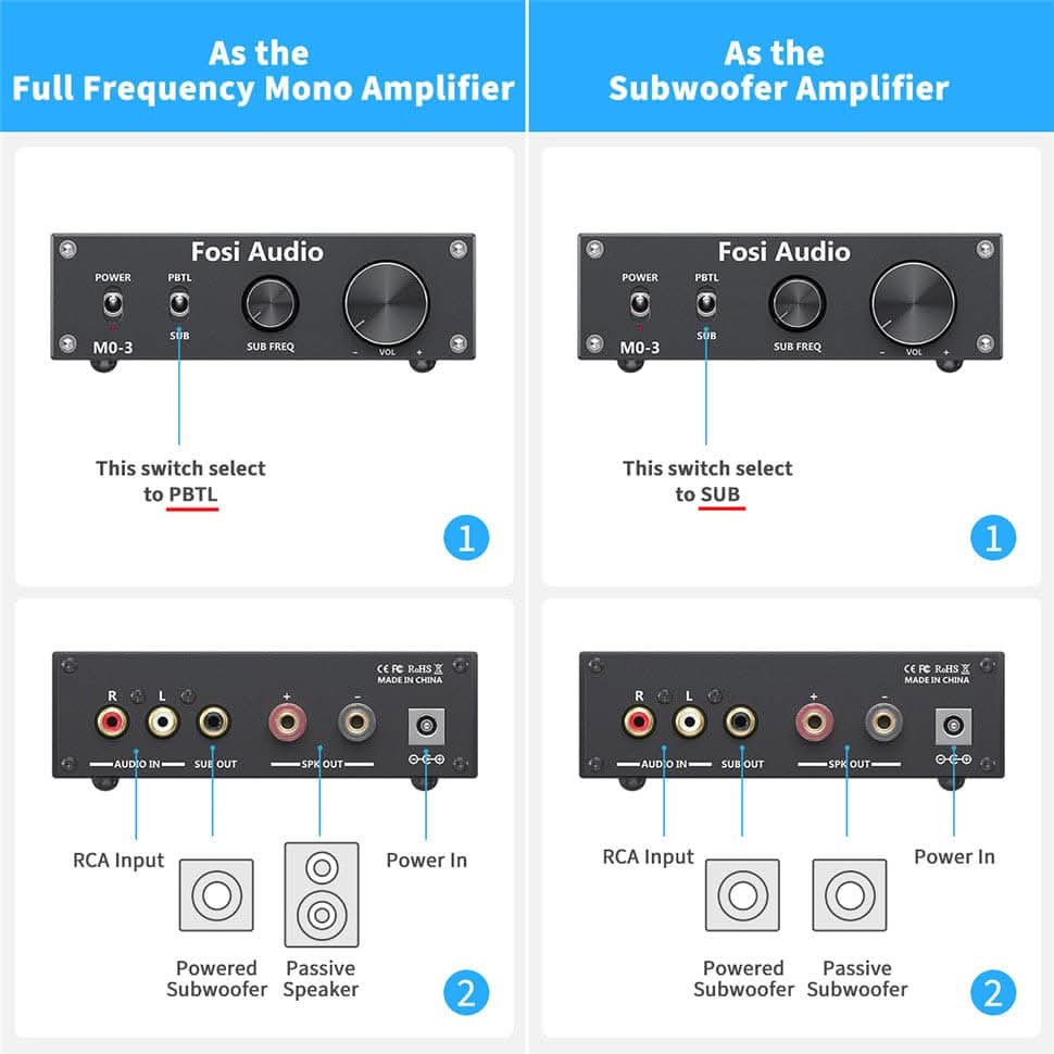 Fosi Audio M03 Subwoofer Mono Amplifier - Fosi Audio