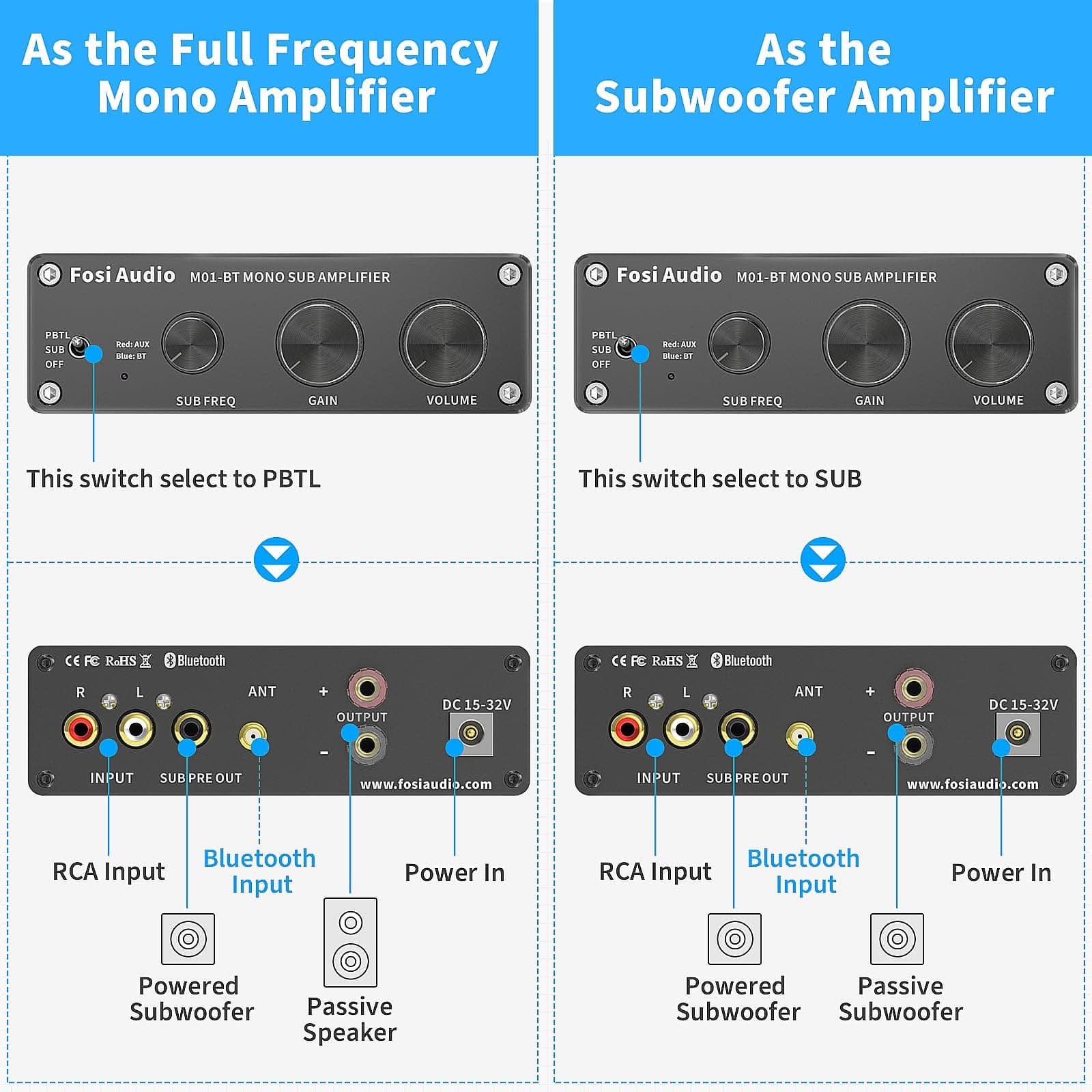Fosi Audio M01 - BT Bluetooth Subwoofer Mono Amp - Fosi Audio