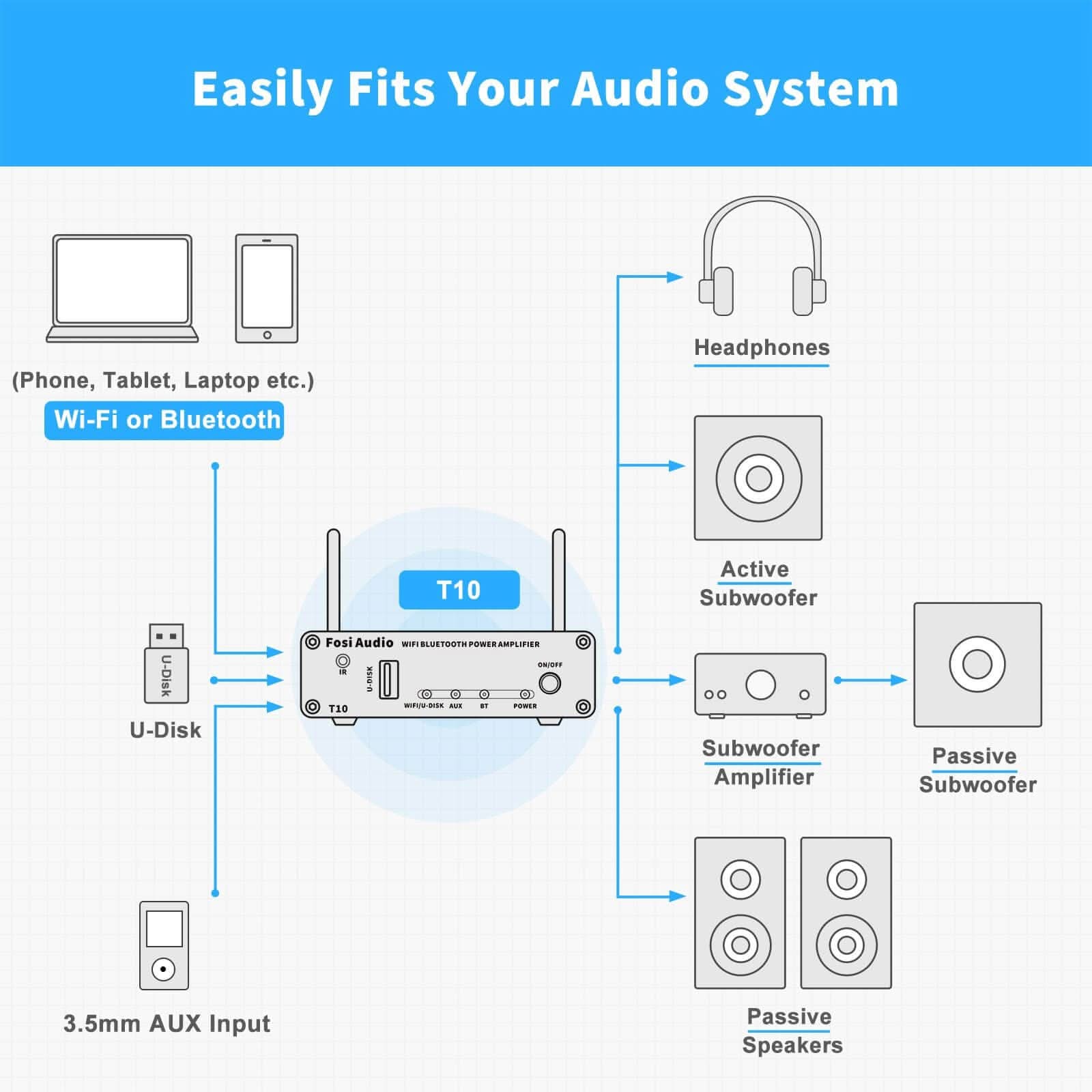 Fosi Audio T10 WiFi & Bluetooth Amplifier - Fosi Audio