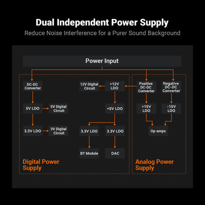 Fosi Audio BT20A MAX Bluetooth Stereo Power Amp