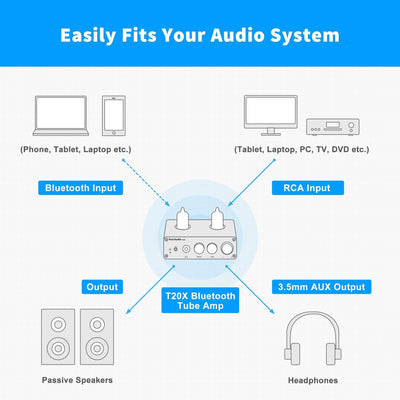 Fosi Audio T20X Bluetooth Tube Amplifier Headphone
