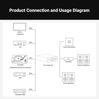 Fosi Audio P4 Mini Preamplifier