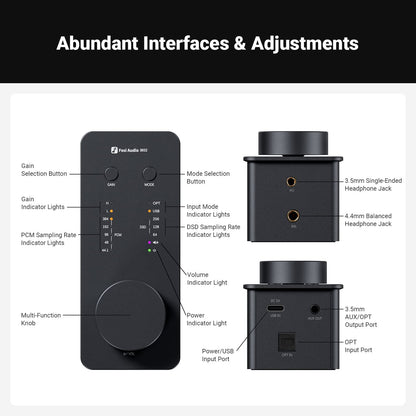 Fosi Audio SK02 Desktop DAC Headphone Amplifier