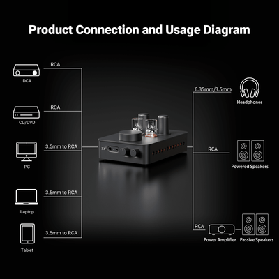 Fosi Audio GR70 Tube Headphone Amp