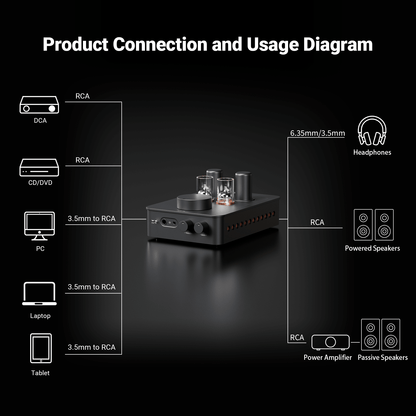 Fosi Audio GR70 Tube Headphone Amp
