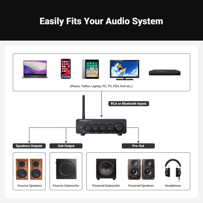 Fosi Audio BT30D Pro 2.1 Channel Bluetooth Amp