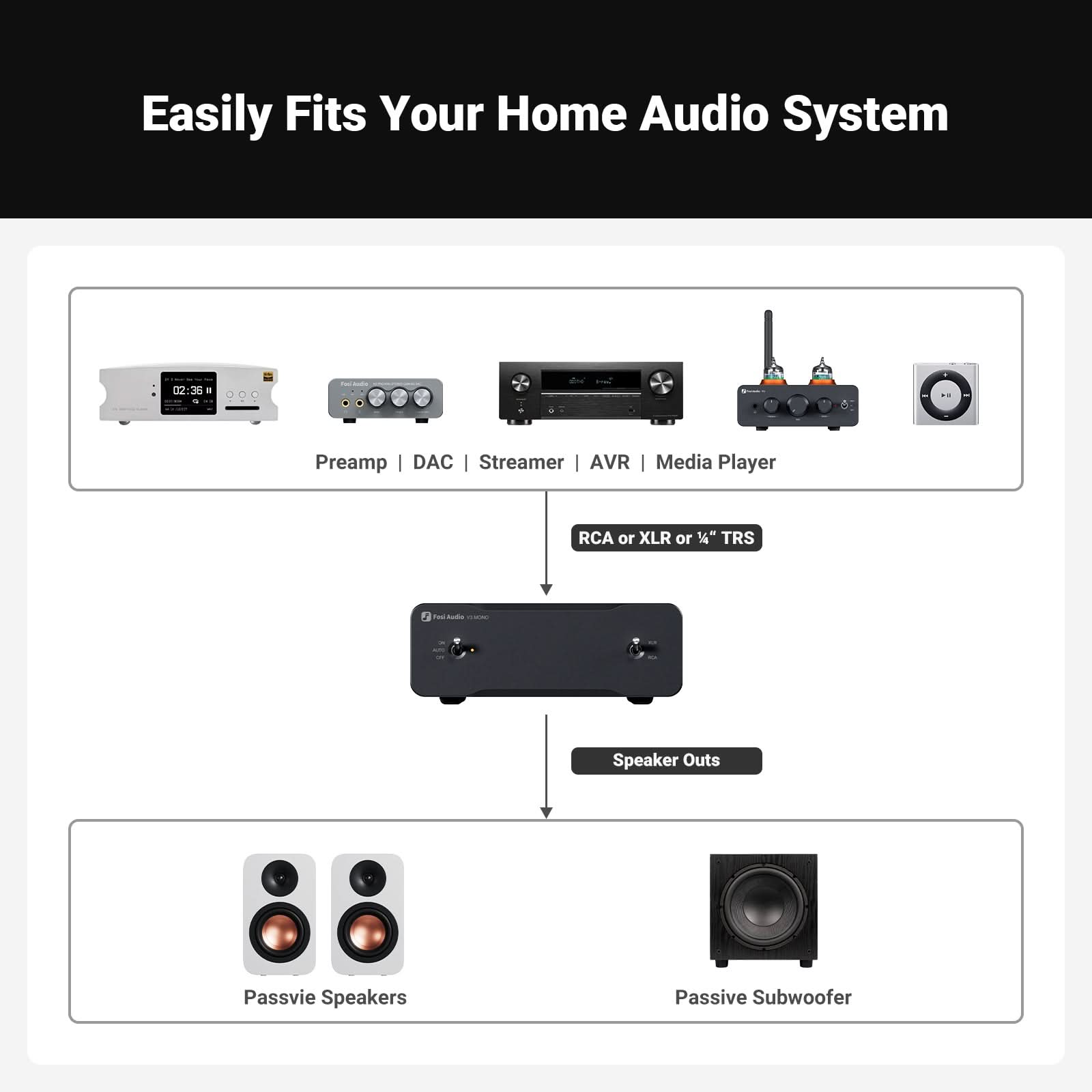 Fosi Audio V3 Mono Monoblock Power Amplifier