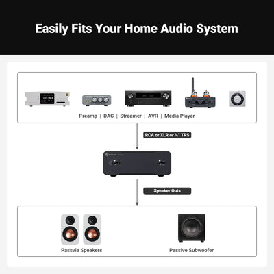 Fosi Audio V3 Mono Monoblock Power Amplifier