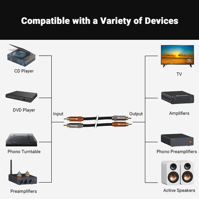 Fosi Audio RCA Cables for Home Audio Systems