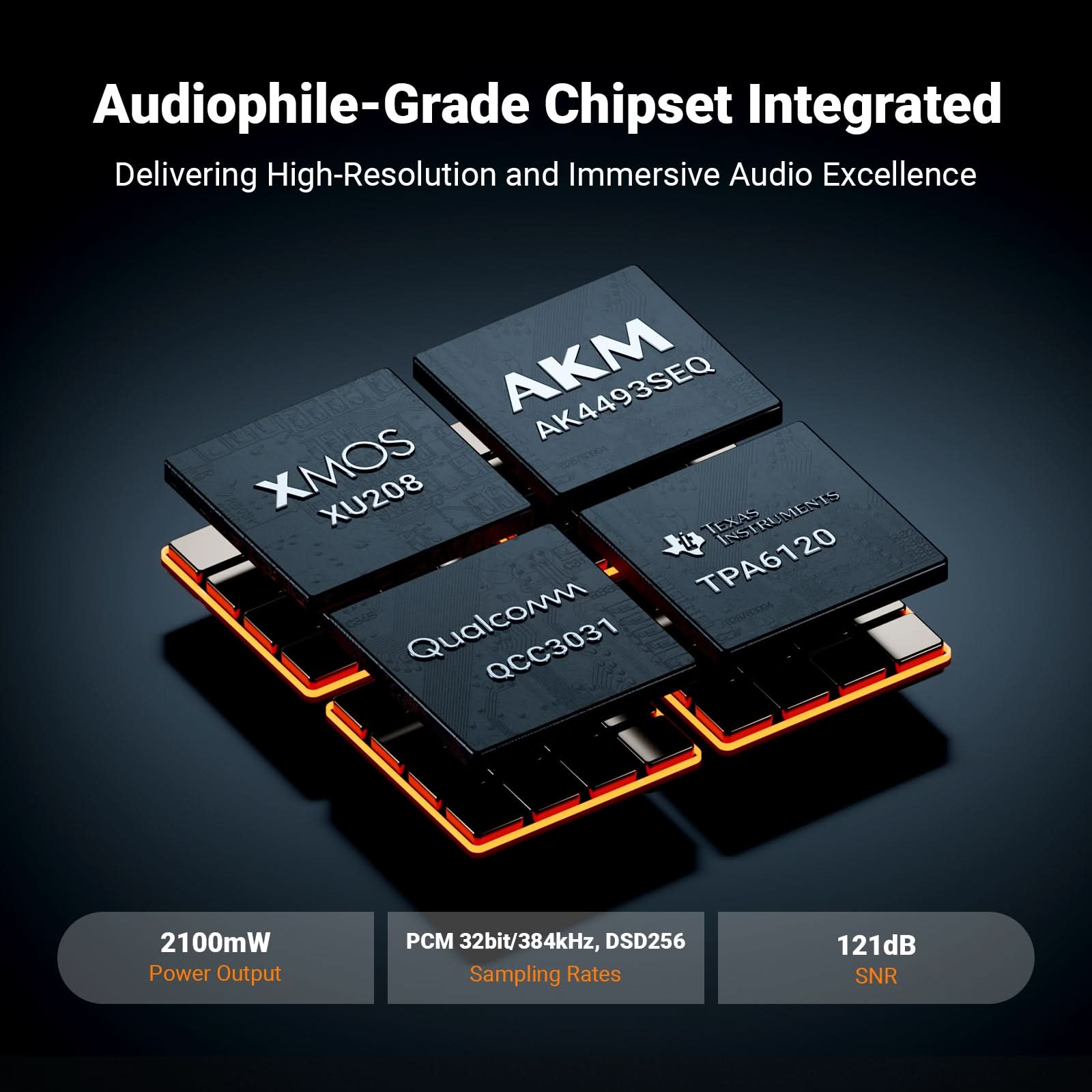 Fosi Audio K7 Desktop DAC Headphone Amplifier