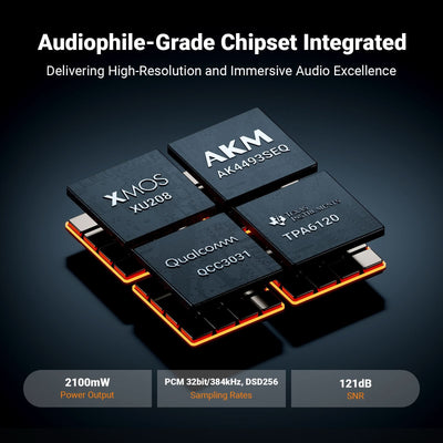 Fosi Audio K7 Desktop DAC Headphone Amplifier
