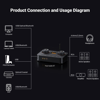 Fosi Audio K7 Desktop DAC Headphone Amplifier