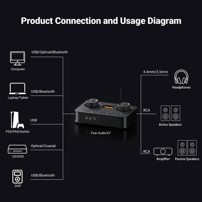 Fosi Audio K7 Desktop DAC Headphone Amplifier