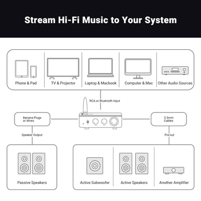 Fosi Audio BT20A Pro Bluetooth Stereo Power Amp - Fosi Audio