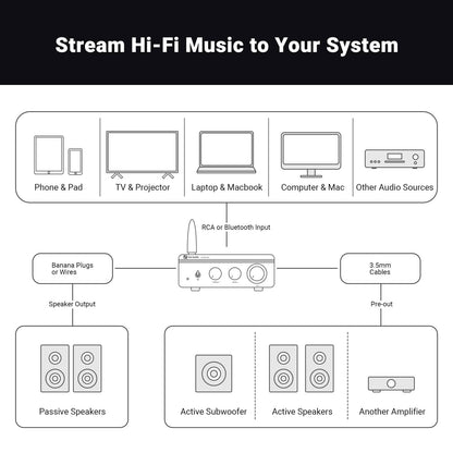 Fosi Audio BT20A Pro Bluetooth Stereo Power Amp - Fosi Audio