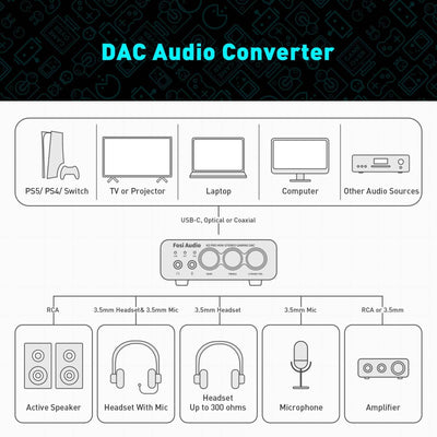 Fosi Audio K5 Pro Gaming DAC Headphone Amplifier - Fosi Audio