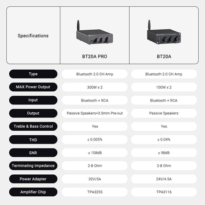 Fosi Audio BT20A Pro Bluetooth Stereo Power Amp - Fosi Audio