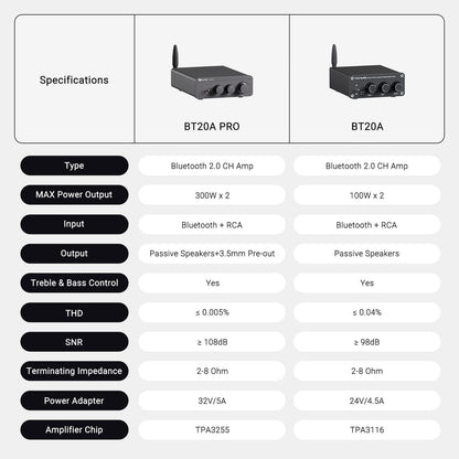 Fosi Audio BT20A Pro Bluetooth Stereo Power Amp - Fosi Audio