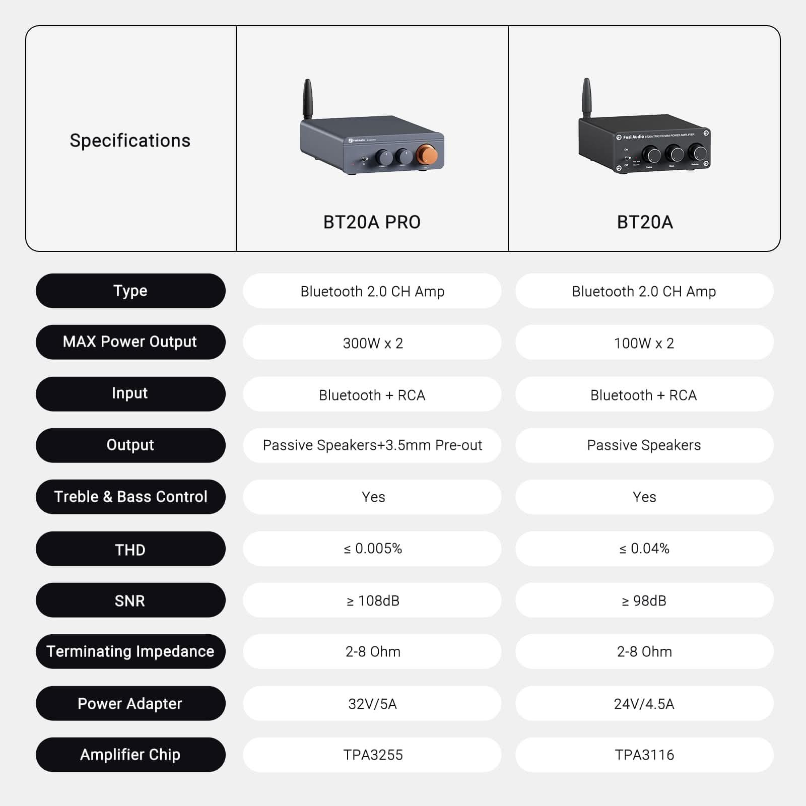 Fosi Audio BT20A Pro Bluetooth Stereo Power Amp - Fosi Audio
