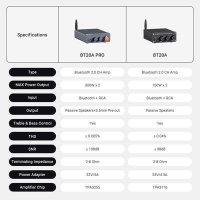 Fosi Audio BT20A Pro Bluetooth Stereo Power Amp - Fosi Audio