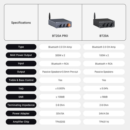 Fosi Audio BT20A Pro Bluetooth Stereo Power Amp - Fosi Audio