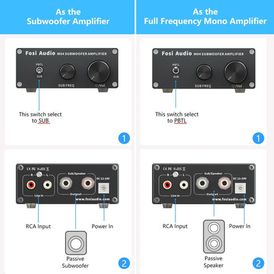 Fosi Audio M04 Subwoofer Power Amplifier - Fosi Audio