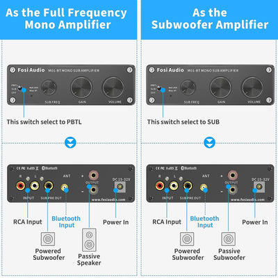 Fosi Audio M01 - BT Bluetooth Subwoofer Mono Amp - Fosi Audio