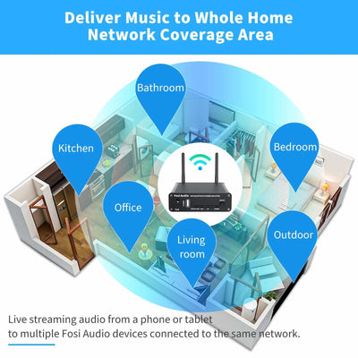 Fosi Audio T10 WiFi & Bluetooth Amplifier - Fosi Audio