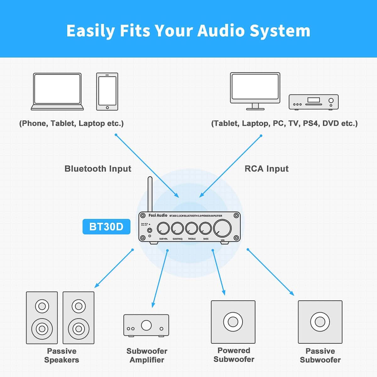 Fosi Audio BT30D Bluetooth 2.1 CH Power Amplifier - Fosi Audio