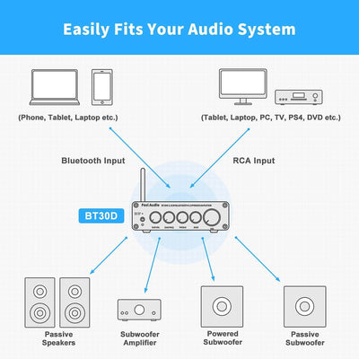 Fosi Audio BT30D Bluetooth 2.1 CH Power Amplifier - Fosi Audio