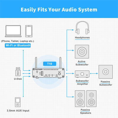 Fosi Audio T10 WiFi & Bluetooth Amplifier - Fosi Audio