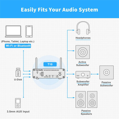 Fosi Audio T10 WiFi & Bluetooth Amplifier - Fosi Audio