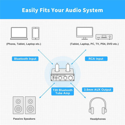 Fosi Audio T20 Bluetooth Tube Amplifier - Fosi Audio
