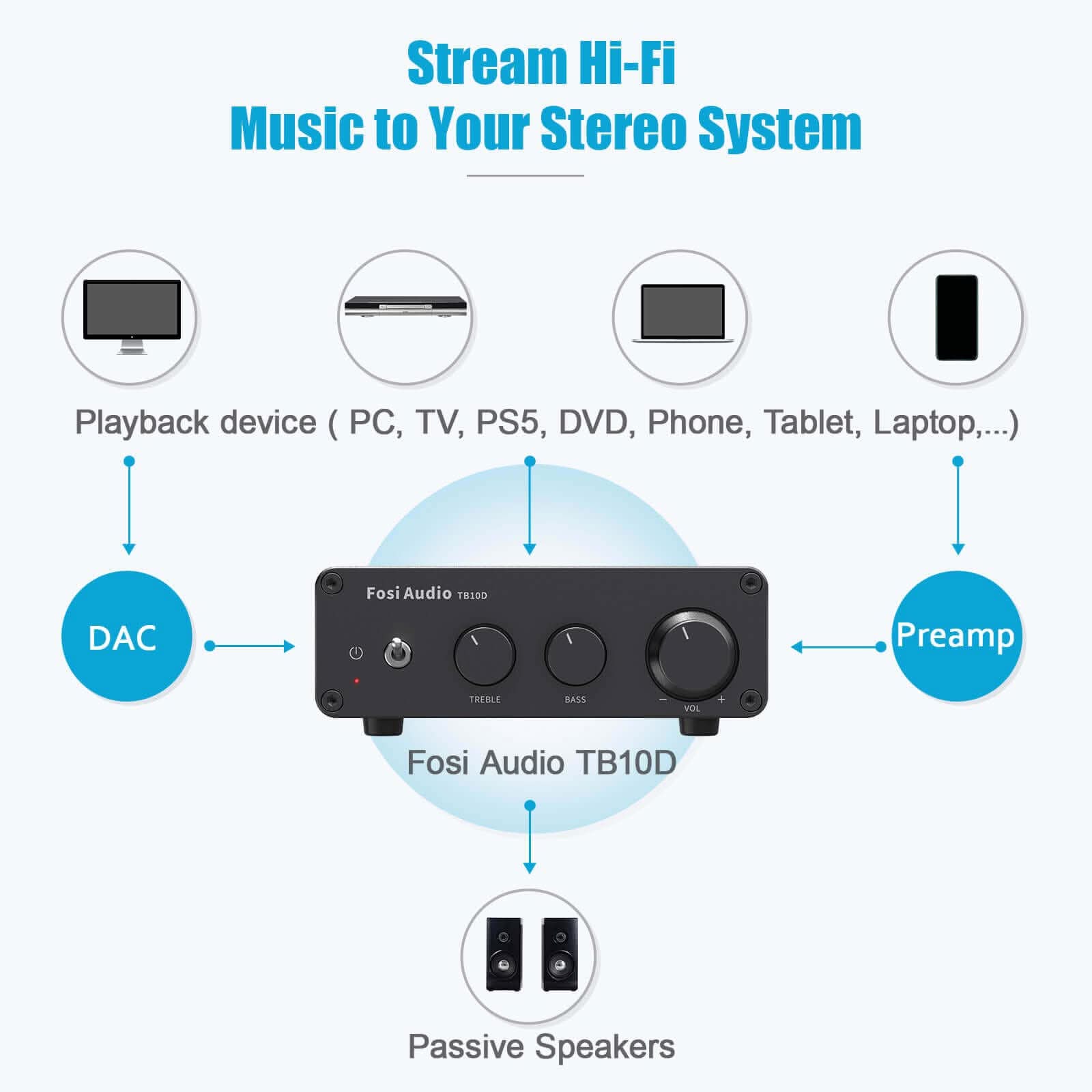 Fosi Audio TB10D Stereo Audio Amplifier - Fosi Audio