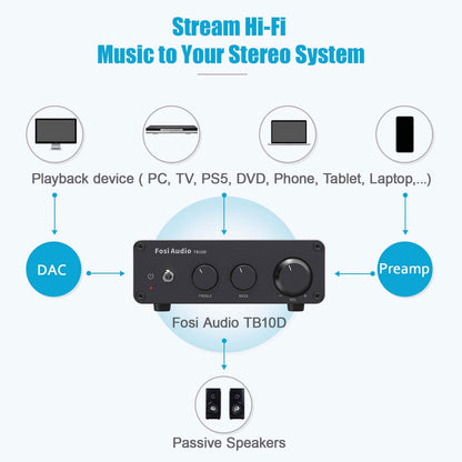 Fosi Audio TB10D Stereo Audio Amplifier - Fosi Audio