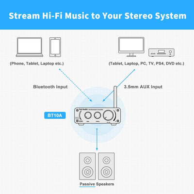 Fosi Audio BT10A Bluetooth Amplifier - Fosi Audio