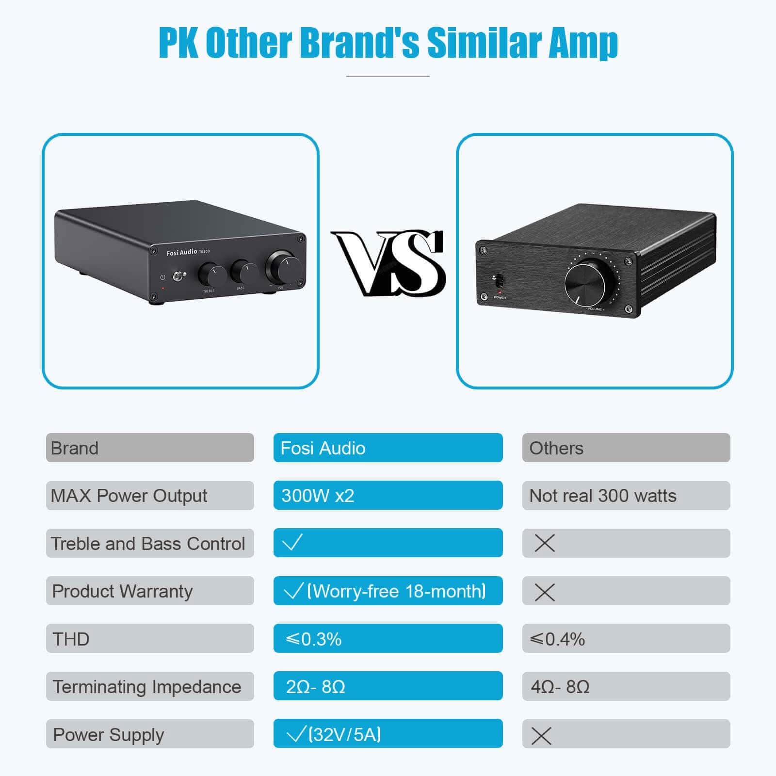 Fosi Audio TB10D Stereo Audio Amplifier - Fosi Audio