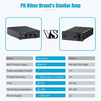 Fosi Audio TB10D Stereo Audio Amplifier - Fosi Audio